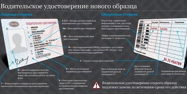 Замена водительского удостоверения по истечении срока действия