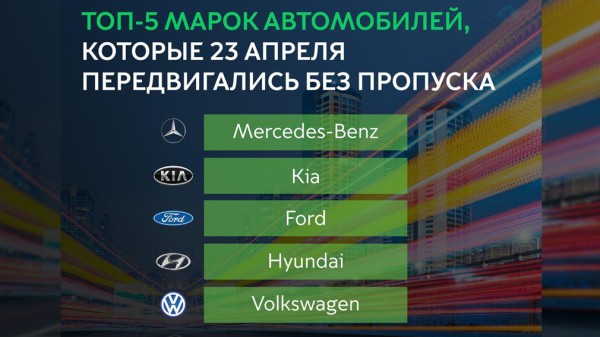 Названы марки автомобилей самых злостных нарушителей пропускного режима в Москве