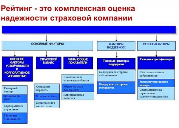 Рейтинг лучших страховых компаний ОСАГО