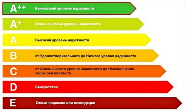 Рейтинг лучших страховых компаний ОСАГО