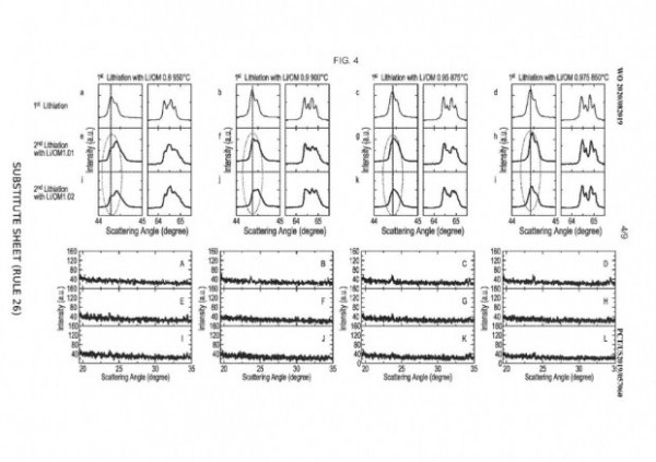 Батарея на миллион! Новый патент Tesla
