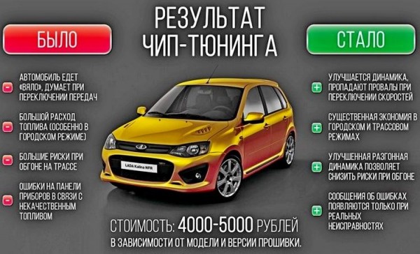 Чип тюнинг двигателя плюсы и минусы