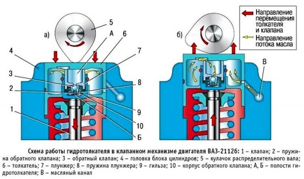 Что такое гидрокомпенсаторы