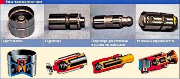 Что такое гидрокомпенсаторы