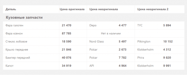 Citroen C5 I c пробегом: уже потраченная оцинковка и жёсткий BDSM с блоком BSM