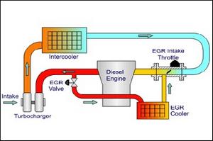 Как заглушить клапан ЕГР на дизеле и для чего это нужно