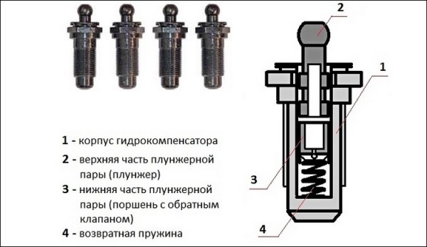 Неисправности гидрокомпенсаторов и их замена