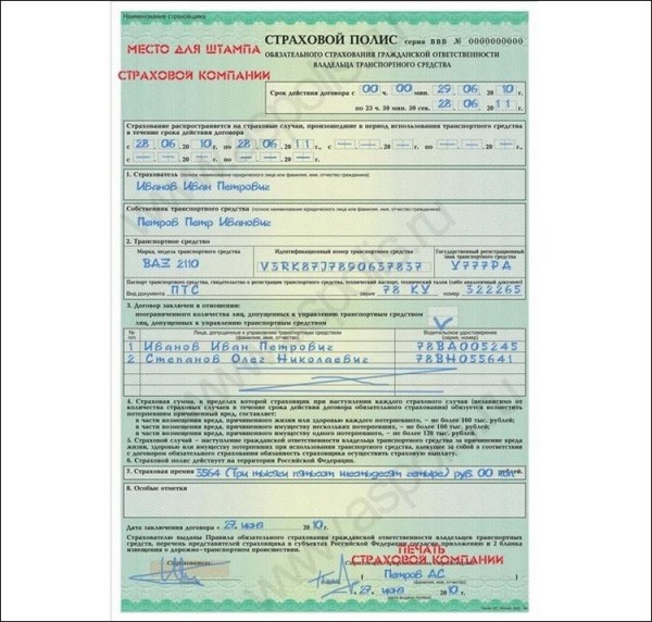 Необходимые документы для оформления ОСАГО