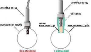 Обманки на лямбда &mdash; зонд: что нужно знать