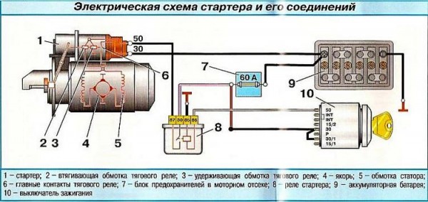 Стартер не крутит на горячую &mdash; возможные причины
