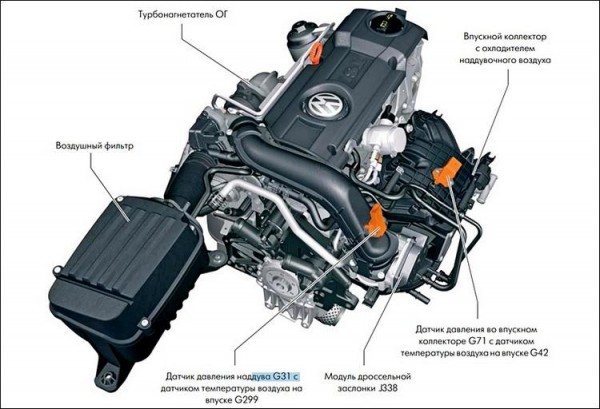 TSI двигатель что это такое