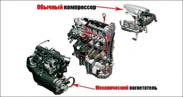 TSI двигатель что это такое