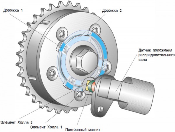 датчик положения распределительного вала приора