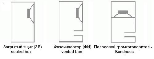 Как выбрать хороший сабвуфер в автомобиль