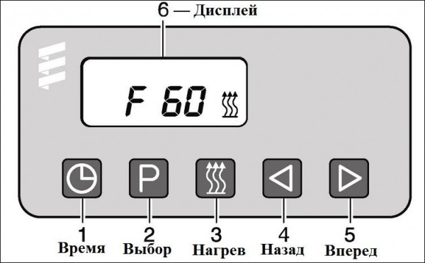 Ошибки Гидроника и их исправление