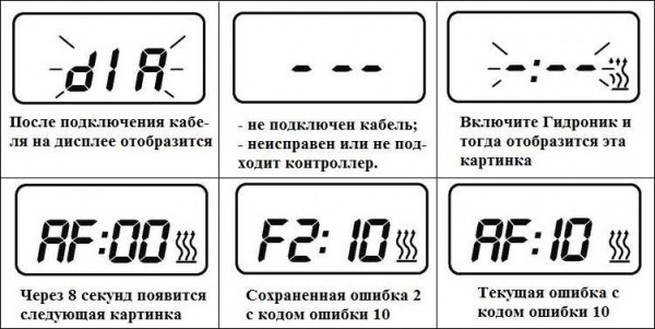 Ошибки Гидроника и их исправление