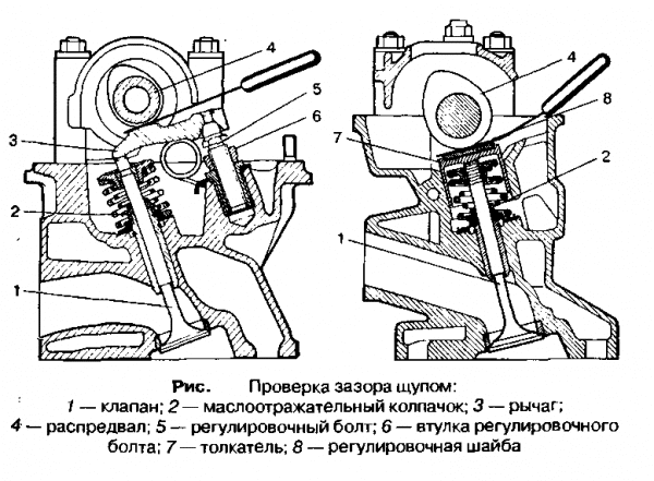 Регулировка зазоров клапанов в двигателе автомобиля: зачем и как сделать?