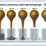 Срок службы масла в двигателе: по моточасам или по пробегу