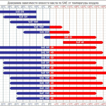 Срок службы масла в двигателе: по моточасам или по пробегу