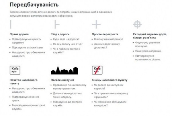 В Украине появятся новые дорожные знаки (фото, графика)