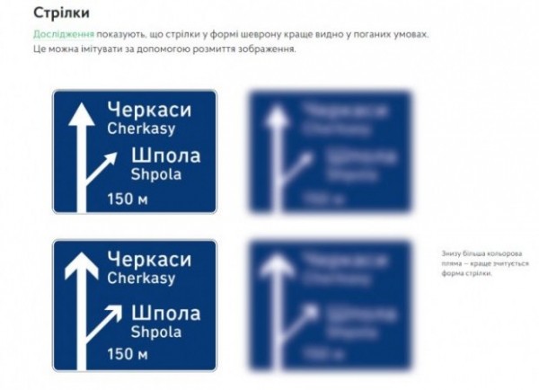 В Украине появятся новые дорожные знаки (фото, графика)