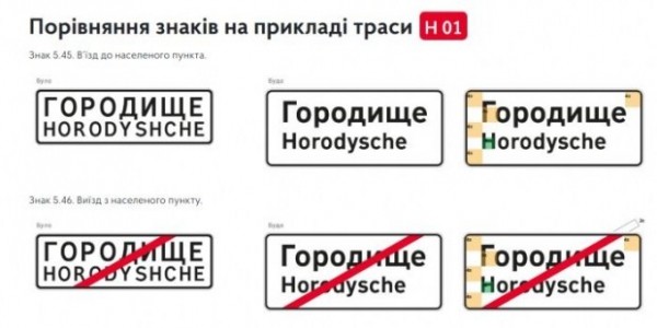 В Украине появятся новые дорожные знаки (фото, графика)