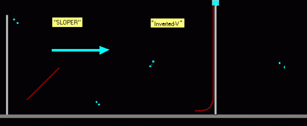 Внешняя автомобильная антенна &ndash; выбор и установка