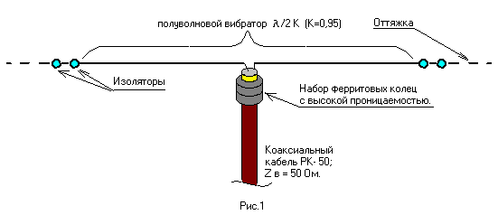Внешняя автомобильная антенна &ndash; выбор и установка