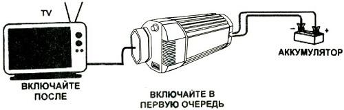 Выбираем качественный автомобильный инвертор