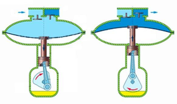 Выбираем лучший автомобильный компрессор для подкачки шин