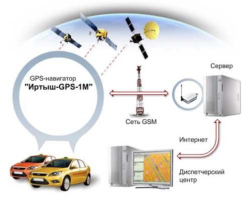 Выбираем навигатор с Яндекс пробками