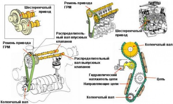 Загнуло клапана на двигателе: почему и что с этим делать