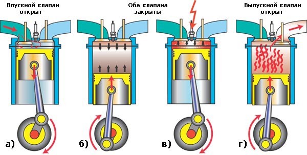 Загнуло клапана на двигателе: почему и что с этим делать