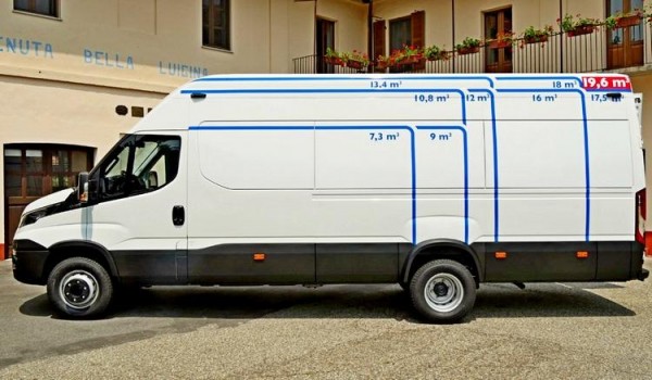 Цельнометаллические фургоны &mdash; обзор моделей