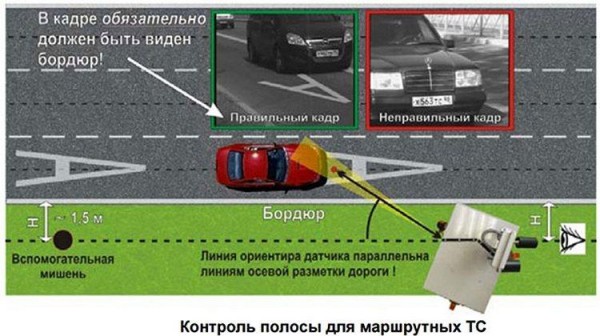 Как оспорить ошибочный штраф ГИБДД