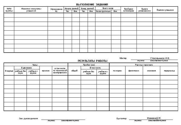 Как происходит учебная езда