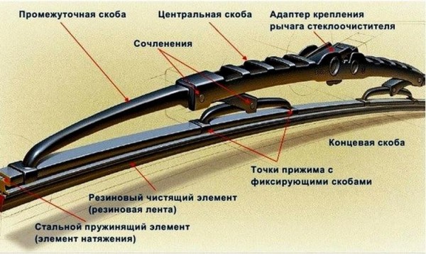 Какие щетки стеклоочистителя лучше