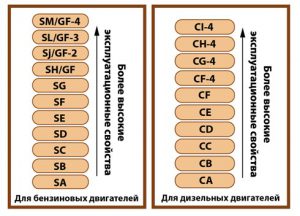 Масло для бензиновых турбодвигателей и особенности эксплуатации турбомоторов