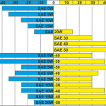 Масло для бензиновых турбодвигателей и особенности эксплуатации турбомоторов