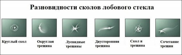 Скол на лобовом стекле автомобиля &mdash; что делать