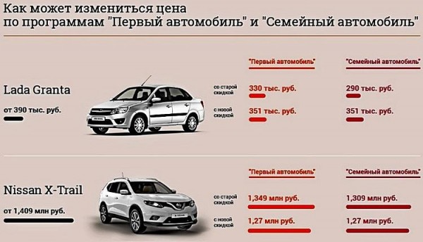 Государственная программа &laquo;Семейный автомобиль&raquo;