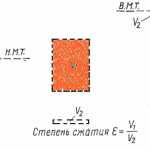 Как определить объем двигателя автомобиля