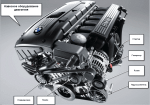 Навесное оборудование мотора: что это такое
