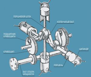 Новый виток эволюции ДВС: супер двигатель без коленвала