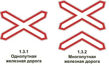 О чем предупреждают дорожные знаки