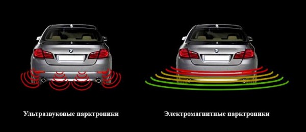 Парктроник: что лучше &mdash; просто парковочный радар или камера заднего вида с монитором