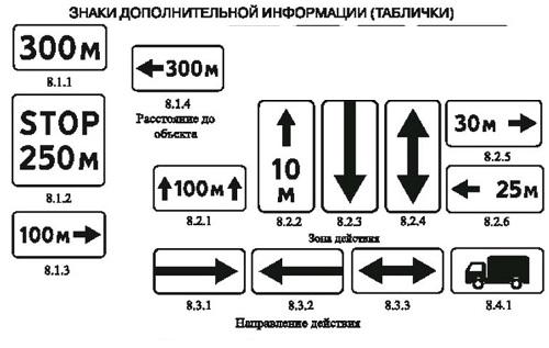 ПДД запрещают остановку