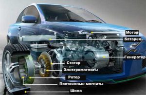 Разновидности ДВС: какие существуют двигатели внутреннего сгорания