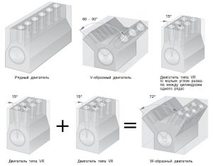 Разновидности ДВС: какие существуют двигатели внутреннего сгорания