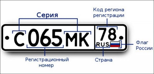 Штраф за езду без автомобильных номеров